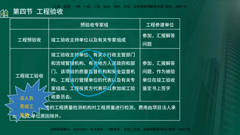 25年监理《质量（水利）》第4-6章讲义（在线版）_监理工程师_2025监理工程师_2025年监理工程师SVIP_2025年监理水利控制SVIP_02-基础精讲✿高端面授✿深度强化_00.新教材补录