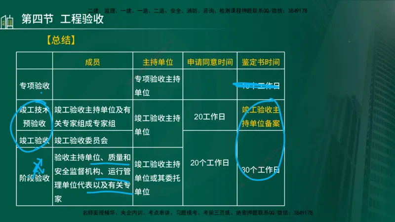 25年监理《质量（水利）》第4-6章讲义（在线版）_监理工程师_2025监理工程师_2025年监理工程师SVIP_2025年监理水利控制SVIP_02-基础精讲✿高端面授✿深度强化_00.新教材补录