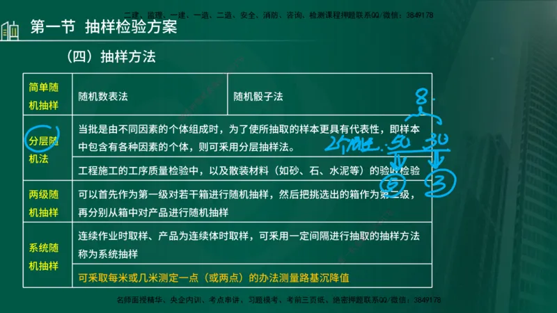 25年监理《质量（水利）》第4-6章讲义（在线版）_监理工程师_2025监理工程师_2025年监理工程师SVIP_2025年监理水利控制SVIP_02-基础精讲✿高端面授✿深度强化_00.新教材补录