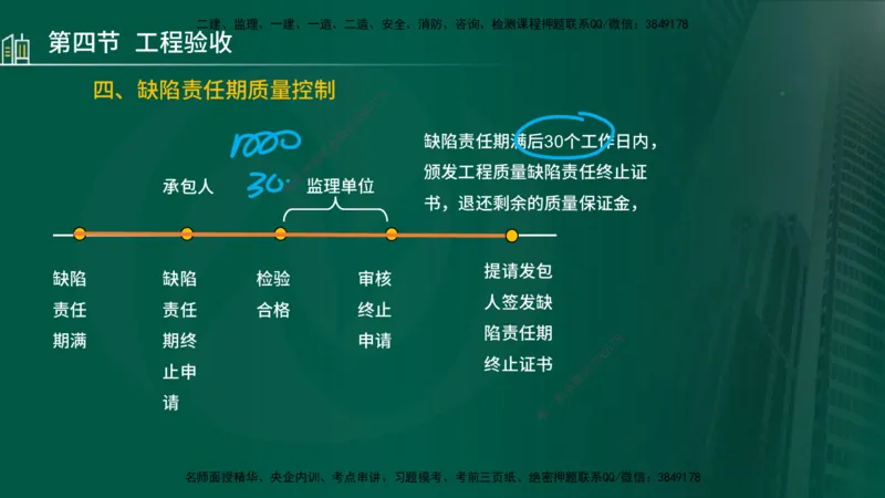 25年监理《质量（水利）》第4-6章讲义（在线版）_监理工程师_2025监理工程师_2025年监理工程师SVIP_2025年监理水利控制SVIP_02-基础精讲✿高端面授✿深度强化_00.新教材补录