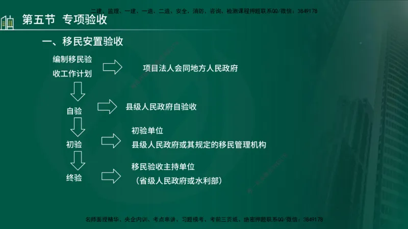 25年监理《质量（水利）》第4-6章讲义（在线版）_监理工程师_2025监理工程师_2025年监理工程师SVIP_2025年监理水利控制SVIP_02-基础精讲✿高端面授✿深度强化_00.新教材补录