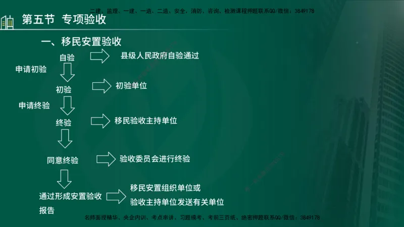25年监理《质量（水利）》第4-6章讲义（在线版）_监理工程师_2025监理工程师_2025年监理工程师SVIP_2025年监理水利控制SVIP_02-基础精讲✿高端面授✿深度强化_00.新教材补录