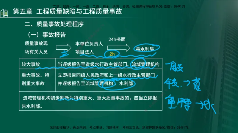25年监理《质量（水利）》第4-6章讲义（在线版）_监理工程师_2025监理工程师_2025年监理工程师SVIP_2025年监理水利控制SVIP_02-基础精讲✿高端面授✿深度强化_00.新教材补录