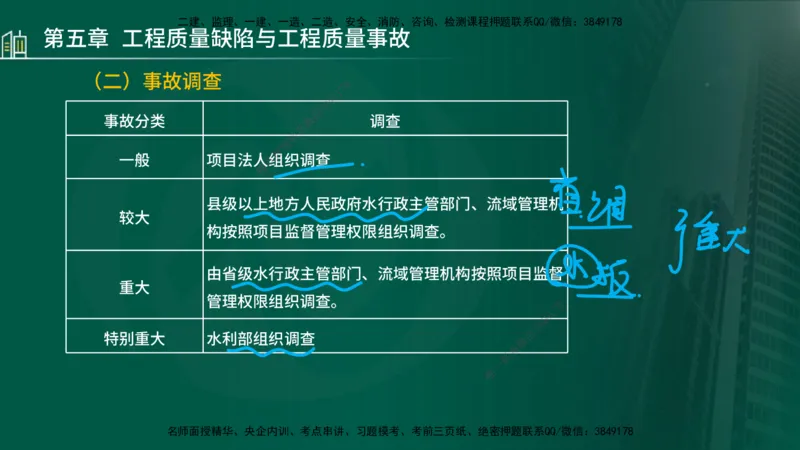 25年监理《质量（水利）》第4-6章讲义（在线版）_监理工程师_2025监理工程师_2025年监理工程师SVIP_2025年监理水利控制SVIP_02-基础精讲✿高端面授✿深度强化_00.新教材补录