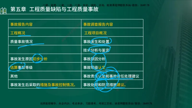 25年监理《质量（水利）》第4-6章讲义（在线版）_监理工程师_2025监理工程师_2025年监理工程师SVIP_2025年监理水利控制SVIP_02-基础精讲✿高端面授✿深度强化_00.新教材补录