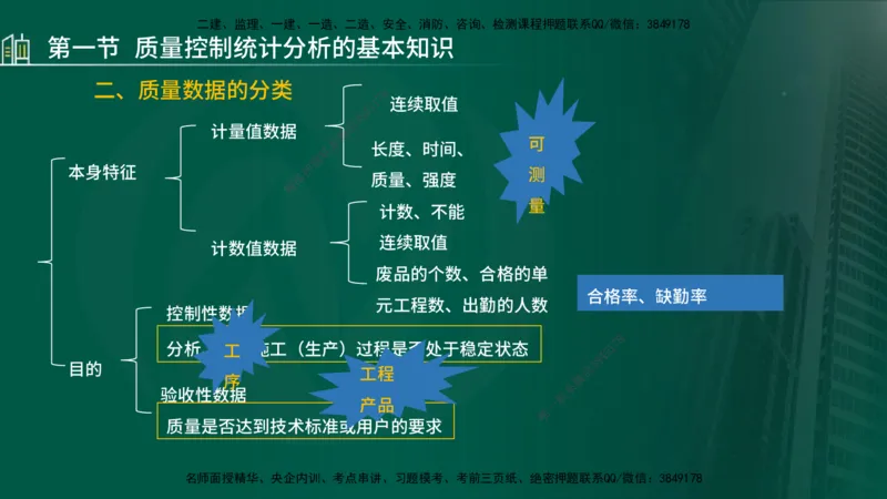 25年监理《质量（水利）》第4-6章讲义（在线版）_监理工程师_2025监理工程师_2025年监理工程师SVIP_2025年监理水利控制SVIP_02-基础精讲✿高端面授✿深度强化_00.新教材补录