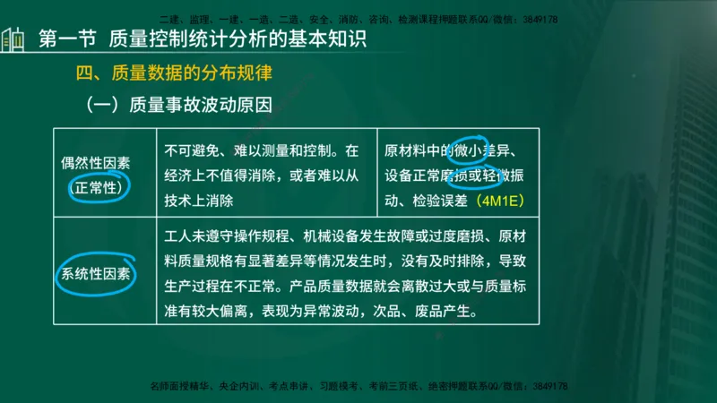 25年监理《质量（水利）》第4-6章讲义（在线版）_监理工程师_2025监理工程师_2025年监理工程师SVIP_2025年监理水利控制SVIP_02-基础精讲✿高端面授✿深度强化_00.新教材补录