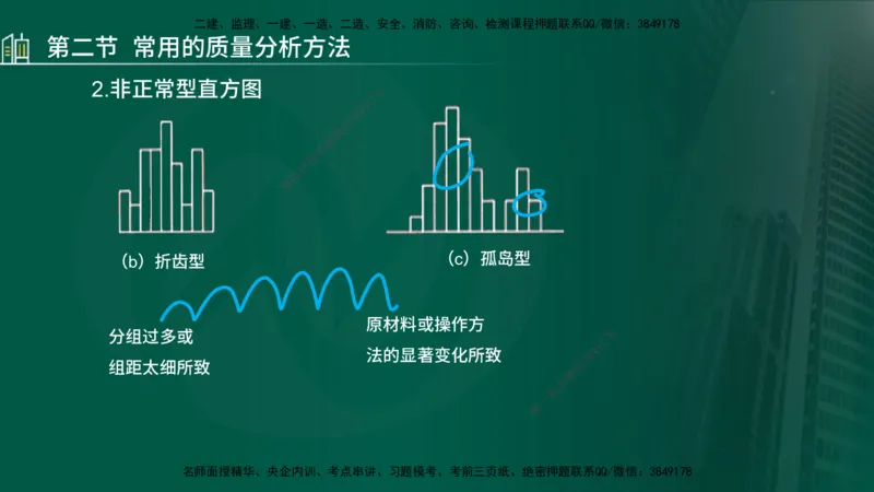 25年监理《质量（水利）》第4-6章讲义（在线版）_监理工程师_2025监理工程师_2025年监理工程师SVIP_2025年监理水利控制SVIP_02-基础精讲✿高端面授✿深度强化_00.新教材补录