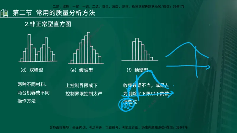 25年监理《质量（水利）》第4-6章讲义（在线版）_监理工程师_2025监理工程师_2025年监理工程师SVIP_2025年监理水利控制SVIP_02-基础精讲✿高端面授✿深度强化_00.新教材补录