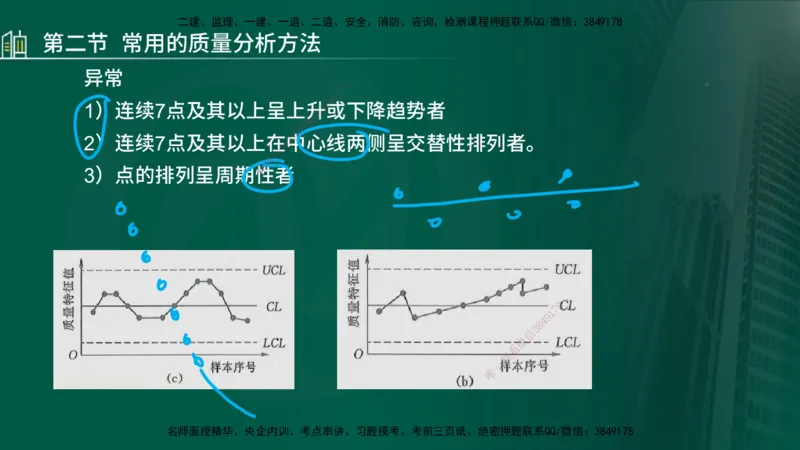 25年监理《质量（水利）》第4-6章讲义（在线版）_监理工程师_2025监理工程师_2025年监理工程师SVIP_2025年监理水利控制SVIP_02-基础精讲✿高端面授✿深度强化_00.新教材补录