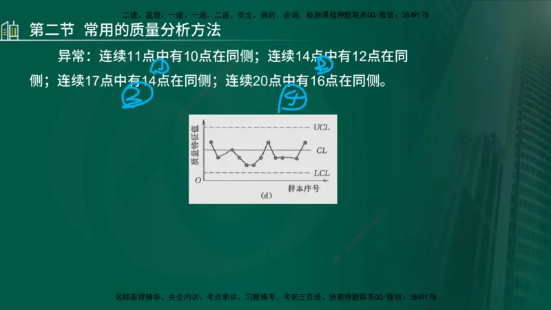 25年监理《质量（水利）》第4-6章讲义（在线版）_监理工程师_2025监理工程师_2025年监理工程师SVIP_2025年监理水利控制SVIP_02-基础精讲✿高端面授✿深度强化_00.新教材补录