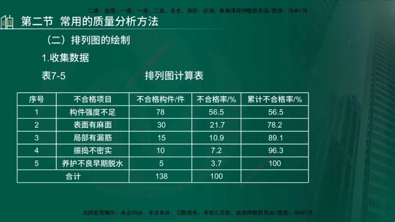 25年监理《质量（水利）》第4-6章讲义（在线版）_监理工程师_2025监理工程师_2025年监理工程师SVIP_2025年监理水利控制SVIP_02-基础精讲✿高端面授✿深度强化_00.新教材补录