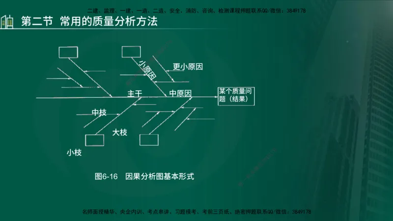 25年监理《质量（水利）》第4-6章讲义（在线版）_监理工程师_2025监理工程师_2025年监理工程师SVIP_2025年监理水利控制SVIP_02-基础精讲✿高端面授✿深度强化_00.新教材补录