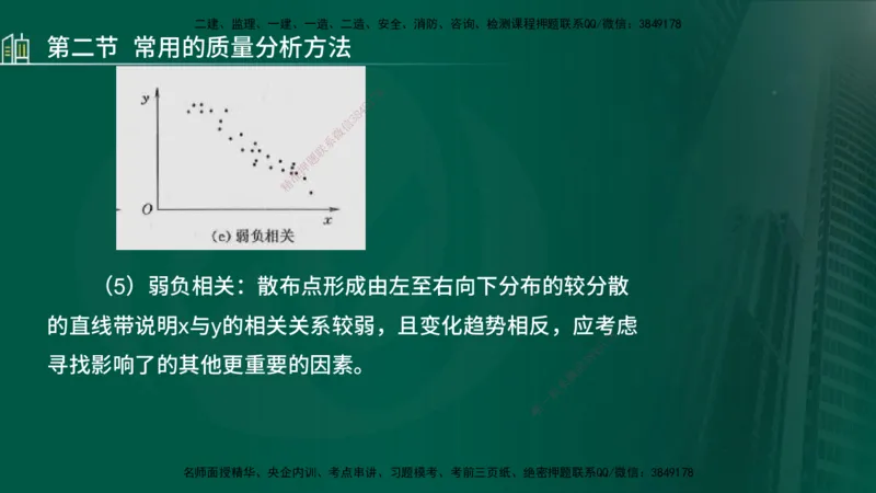 25年监理《质量（水利）》第4-6章讲义（在线版）_监理工程师_2025监理工程师_2025年监理工程师SVIP_2025年监理水利控制SVIP_02-基础精讲✿高端面授✿深度强化_00.新教材补录