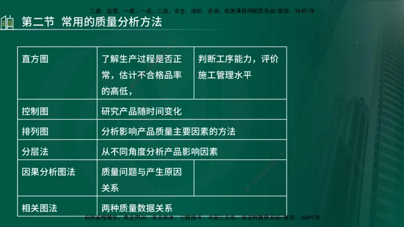 25年监理《质量（水利）》第4-6章讲义（在线版）_监理工程师_2025监理工程师_2025年监理工程师SVIP_2025年监理水利控制SVIP_02-基础精讲✿高端面授✿深度强化_00.新教材补录