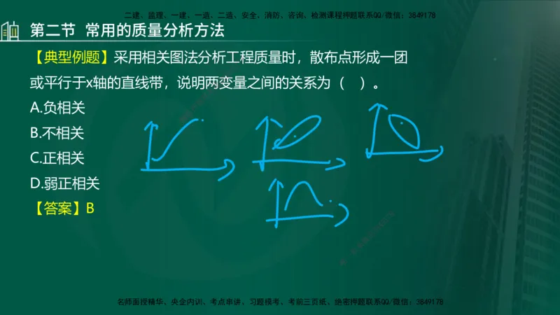 25年监理《质量（水利）》第4-6章讲义（在线版）_监理工程师_2025监理工程师_2025年监理工程师SVIP_2025年监理水利控制SVIP_02-基础精讲✿高端面授✿深度强化_00.新教材补录
