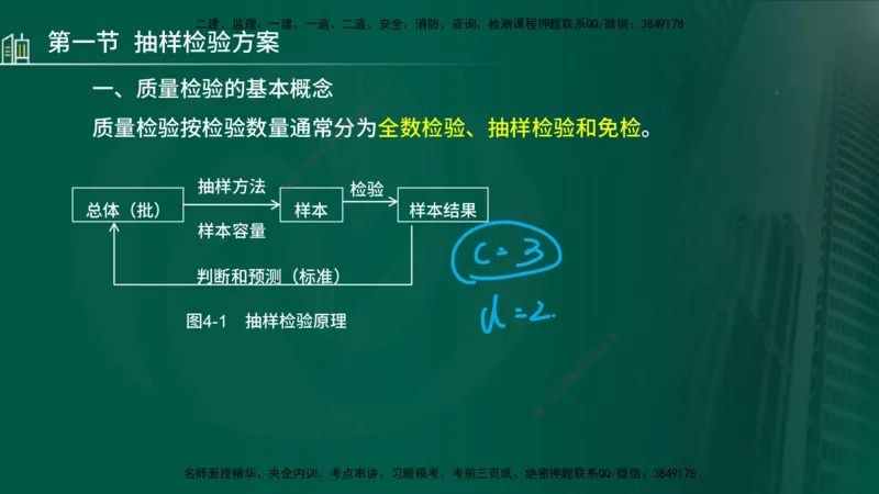 25年监理《质量（水利）》第4-6章讲义（在线版）_监理工程师_2025监理工程师_2025年监理工程师SVIP_2025年监理水利控制SVIP_02-基础精讲✿高端面授✿深度强化_00.新教材补录