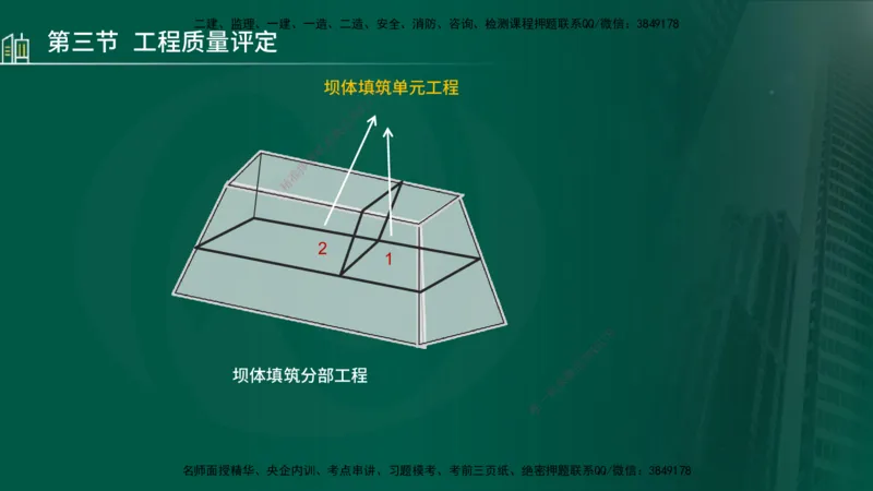 25年监理《质量（水利）》第4-6章讲义（在线版）_监理工程师_2025监理工程师_2025年监理工程师SVIP_2025年监理水利控制SVIP_02-基础精讲✿高端面授✿深度强化_00.新教材补录