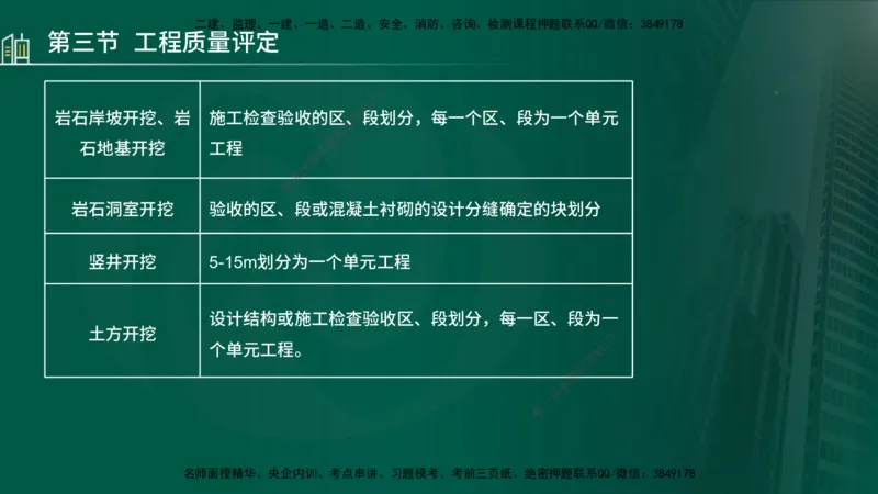 25年监理《质量（水利）》第4-6章讲义（在线版）_监理工程师_2025监理工程师_2025年监理工程师SVIP_2025年监理水利控制SVIP_02-基础精讲✿高端面授✿深度强化_00.新教材补录