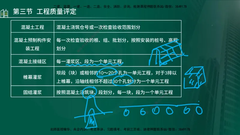 25年监理《质量（水利）》第4-6章讲义（在线版）_监理工程师_2025监理工程师_2025年监理工程师SVIP_2025年监理水利控制SVIP_02-基础精讲✿高端面授✿深度强化_00.新教材补录