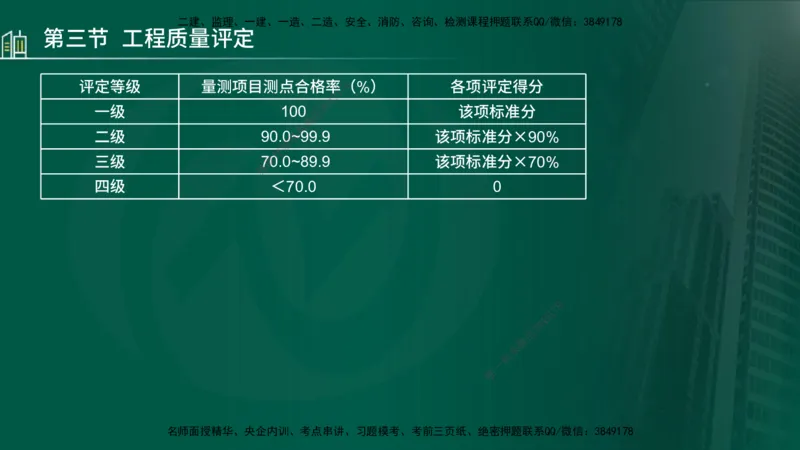 25年监理《质量（水利）》第4-6章讲义（在线版）_监理工程师_2025监理工程师_2025年监理工程师SVIP_2025年监理水利控制SVIP_02-基础精讲✿高端面授✿深度强化_00.新教材补录