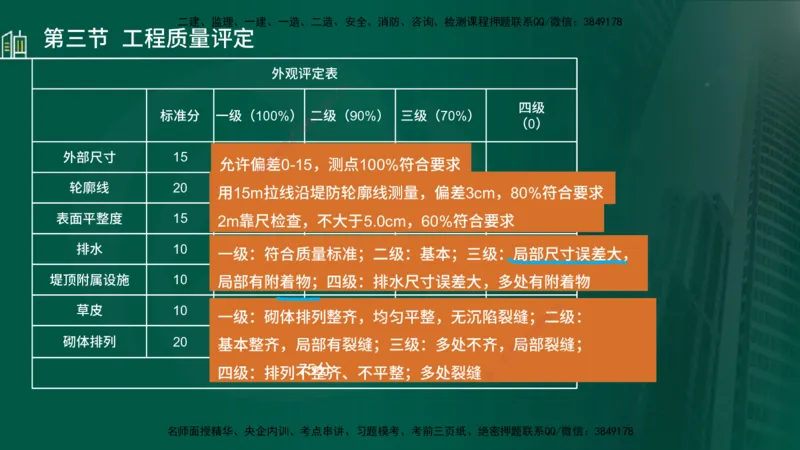 25年监理《质量（水利）》第4-6章讲义（在线版）_监理工程师_2025监理工程师_2025年监理工程师SVIP_2025年监理水利控制SVIP_02-基础精讲✿高端面授✿深度强化_00.新教材补录