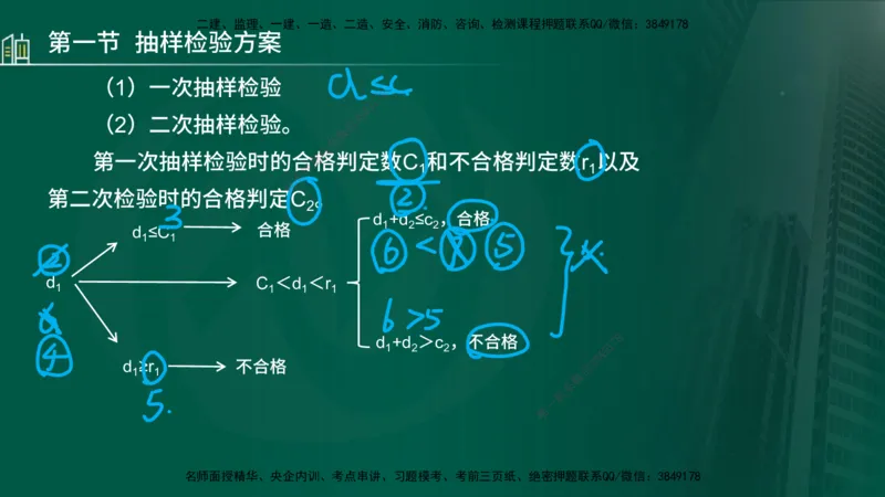 25年监理《质量（水利）》第4-6章讲义（在线版）_监理工程师_2025监理工程师_2025年监理工程师SVIP_2025年监理水利控制SVIP_02-基础精讲✿高端面授✿深度强化_00.新教材补录