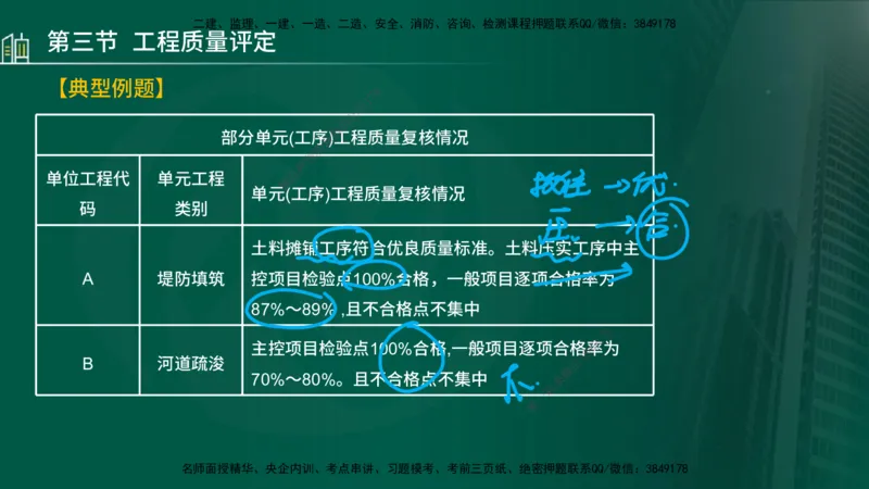 25年监理《质量（水利）》第4-6章讲义（在线版）_监理工程师_2025监理工程师_2025年监理工程师SVIP_2025年监理水利控制SVIP_02-基础精讲✿高端面授✿深度强化_00.新教材补录