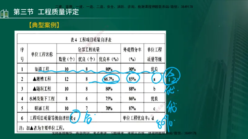 25年监理《质量（水利）》第4-6章讲义（在线版）_监理工程师_2025监理工程师_2025年监理工程师SVIP_2025年监理水利控制SVIP_02-基础精讲✿高端面授✿深度强化_00.新教材补录