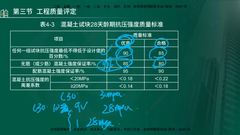 25年监理《质量（水利）》第4-6章讲义（在线版）_监理工程师_2025监理工程师_2025年监理工程师SVIP_2025年监理水利控制SVIP_02-基础精讲✿高端面授✿深度强化_00.新教材补录