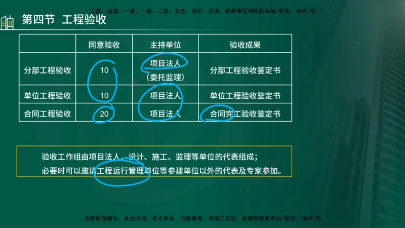 25年监理《质量（水利）》第4-6章讲义（在线版）_监理工程师_2025监理工程师_2025年监理工程师SVIP_2025年监理水利控制SVIP_02-基础精讲✿高端面授✿深度强化_00.新教材补录