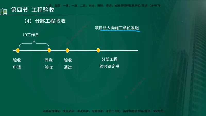 25年监理《质量（水利）》第4-6章讲义（在线版）_监理工程师_2025监理工程师_2025年监理工程师SVIP_2025年监理水利控制SVIP_02-基础精讲✿高端面授✿深度强化_00.新教材补录