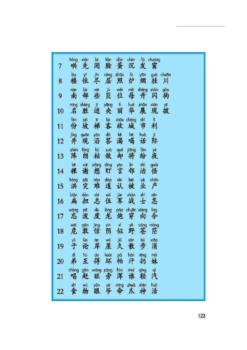 2年级上册语文电子课本部编版_小学1-6年级全部试卷_语文_二年级_3-7-1、小学二年级语文上册_3-7-1-4、电子教材、课本