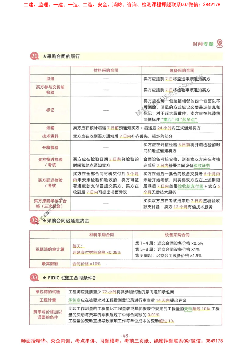 25年监理土建全科-7天速成监理必考口诀数字专题_监理工程师_2025监理工程师_2025年监理工程师SVIP_2025年监理合同管理SVIP_01-精华文档✿电子教材✿历年真题