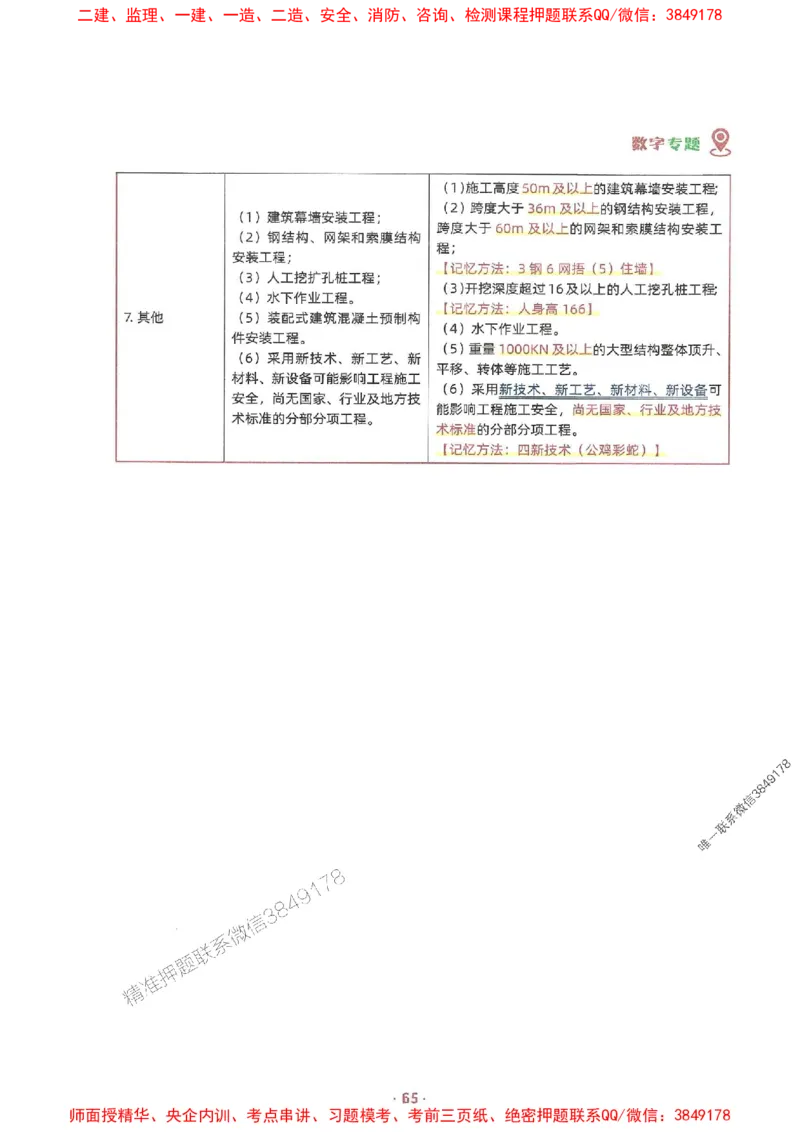 25年监理土建全科-7天速成监理必考口诀数字专题_监理工程师_2025监理工程师_2025年监理工程师SVIP_2025年监理合同管理SVIP_01-精华文档✿电子教材✿历年真题