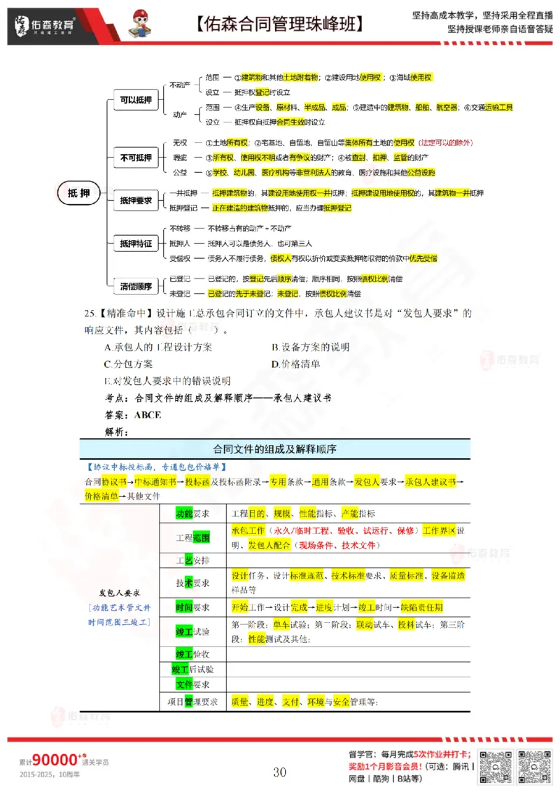 5月13日佑森合同管理珠峰班模考卷答案_监理工程师_2025监理工程师_2025年监理工程师SVIP_2025年监理合同管理SVIP_02-基础精讲✿高端面授✿深度强化
