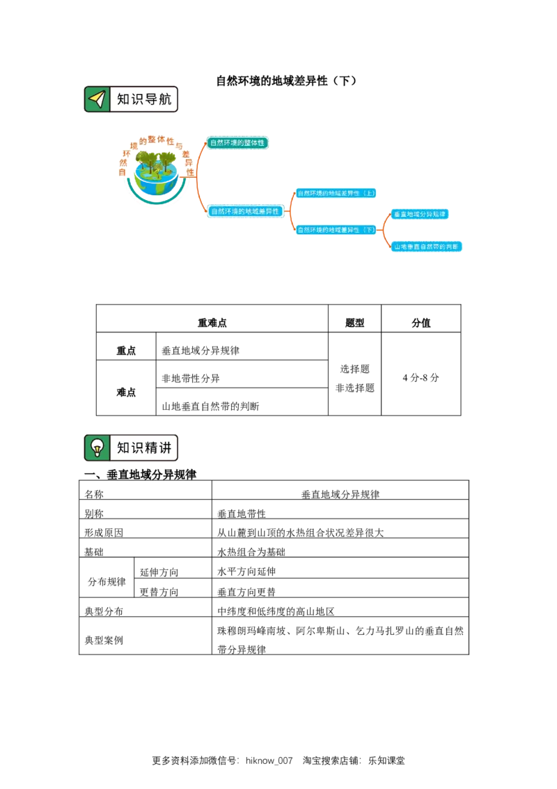 选择性必修1第五章自然环境的整体性与差异性第二节_E015高中全科试卷_地理试题_选修1_2.同步练习_同步练习-第3套