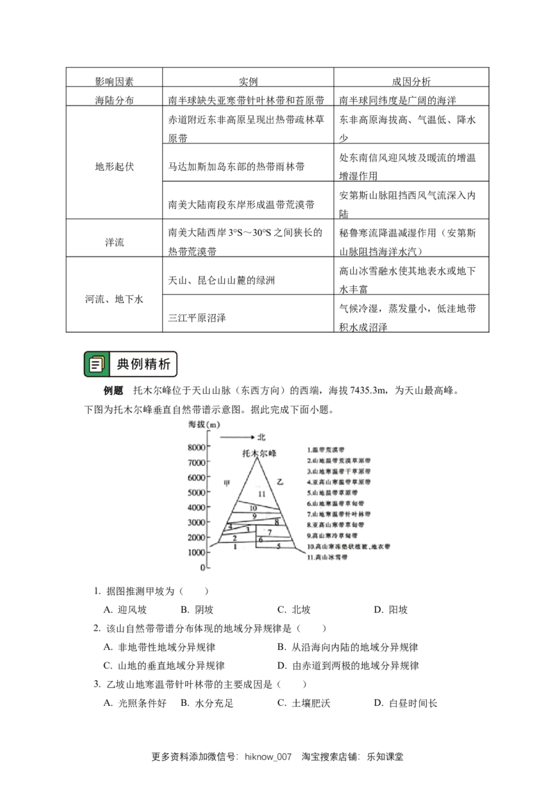 选择性必修1第五章自然环境的整体性与差异性第二节_E015高中全科试卷_地理试题_选修1_2.同步练习_同步练习-第3套