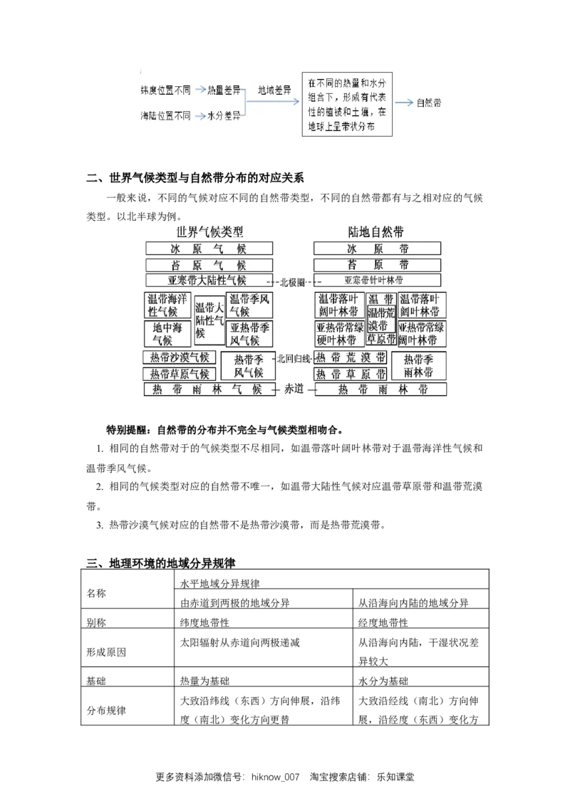 选择性必修1第五章自然环境的整体性与差异性第二节_E015高中全科试卷_地理试题_选修1_2.同步练习_同步练习-第3套