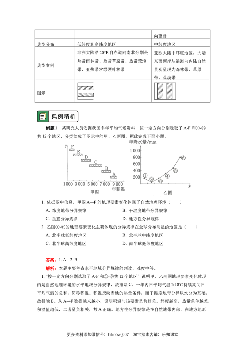 选择性必修1第五章自然环境的整体性与差异性第二节_E015高中全科试卷_地理试题_选修1_2.同步练习_同步练习-第3套