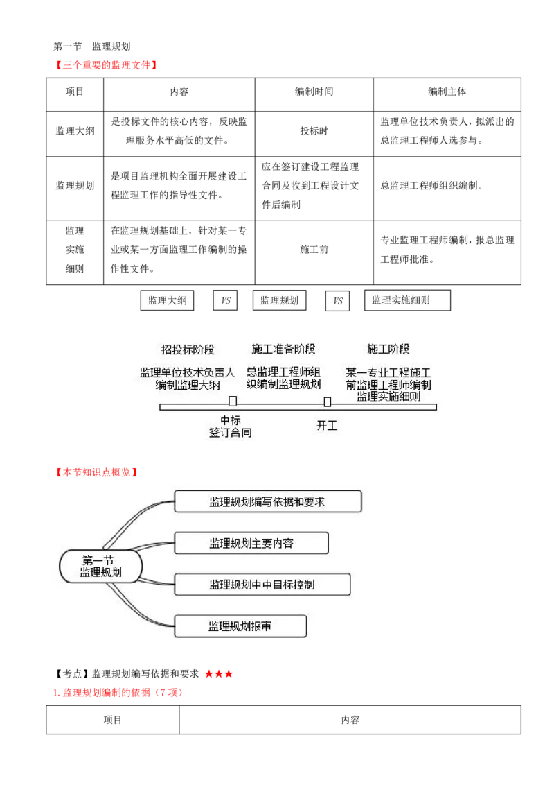 32-第七章-第一节-监理规划（一）_监理工程师_2025监理工程师_2025年监理工程师SVIP_2025年监理概论法规SVIP_02-基础精讲✿高端面授✿深度强化_讲义