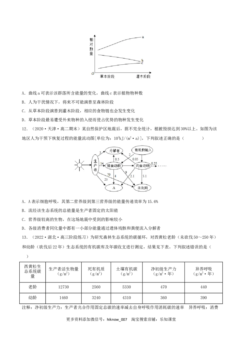第3章生态系统及其稳定性（B卷&middot;能力提升练）（原卷版）_E015高中全科试卷_生物试题_选修2_1.单元测试_2、单元测试AB卷2023
