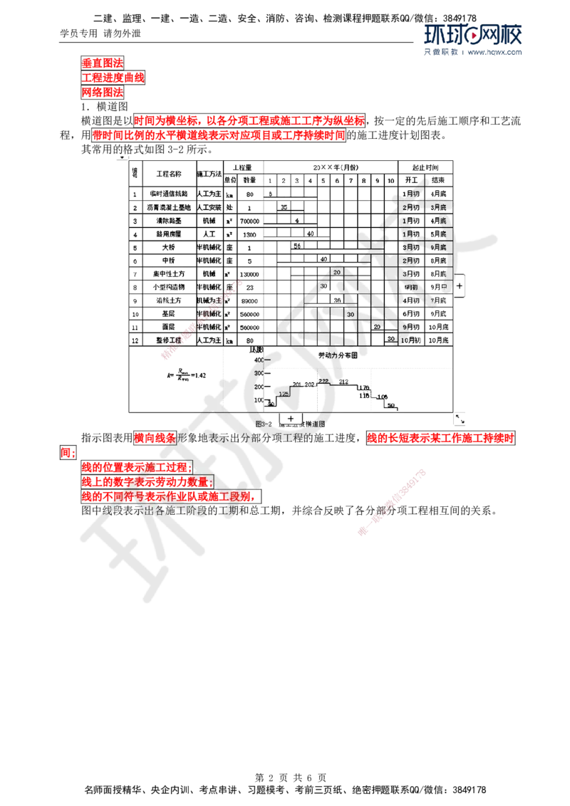 60.基础知识：第三章第一节施工进度图表概述_监理工程师_2025监理工程师_2025年监理工程师SVIP_2025年监理交通控制SVIP_02-基础精讲✿高端面授✿深度强化