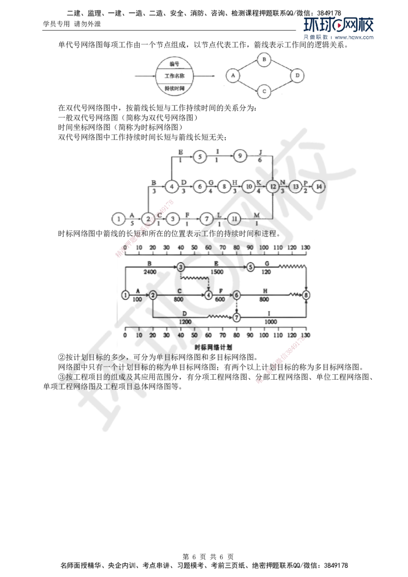 60.基础知识：第三章第一节施工进度图表概述_监理工程师_2025监理工程师_2025年监理工程师SVIP_2025年监理交通控制SVIP_02-基础精讲✿高端面授✿深度强化