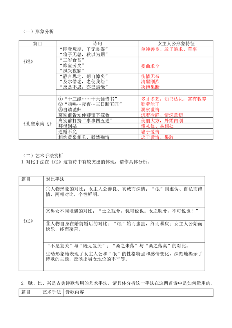 第1单元诗意的探寻-高二语文同步必背知识清单（统编版选择性必修下册）（教师版）_E015高中全科试卷_语文试题_选修下_5.新版高中语文试卷选择性必修下册_5.知识汇总