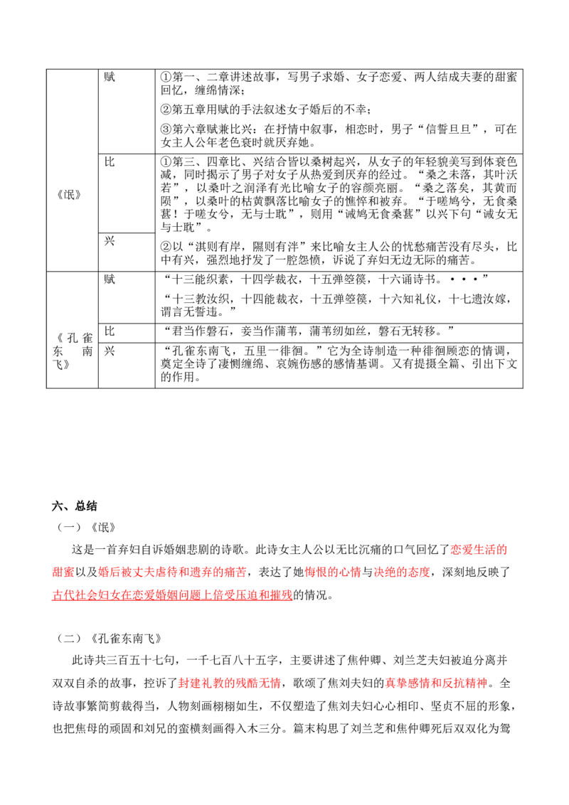 第1单元诗意的探寻-高二语文同步必背知识清单（统编版选择性必修下册）（教师版）_E015高中全科试卷_语文试题_选修下_5.新版高中语文试卷选择性必修下册_5.知识汇总