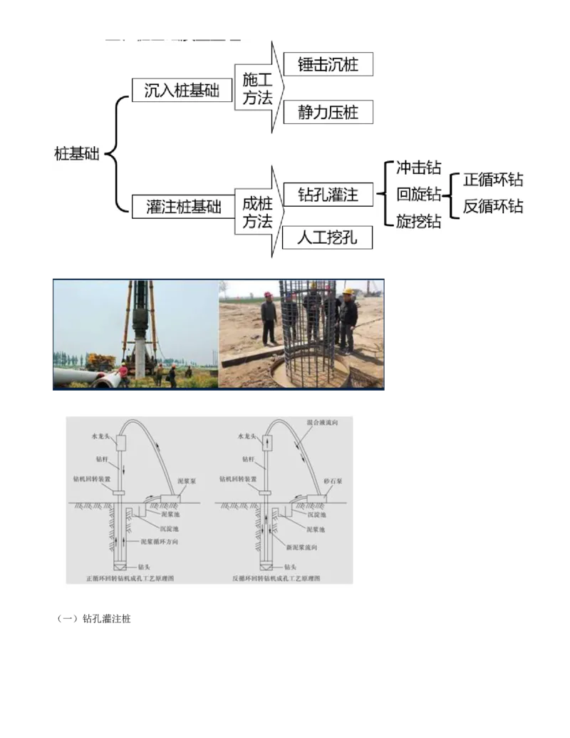 33-第四章-桥涵工程质量监理（六）_监理工程师_2025监理工程师_2025年监理工程师SVIP_2025年监理交通控制SVIP_02-基础精讲✿高端面授✿深度强化_专业篇_讲义
