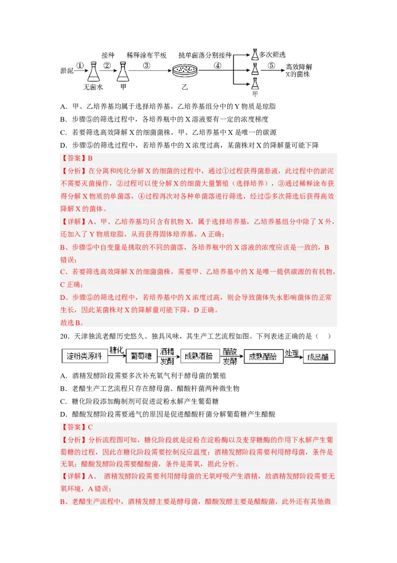 第1章发酵工程（满分培优卷）-2022-2023学年高二生物基础与培优高效突破测试卷（人教版2019选择性必修3）（解析版）_E015高中全科试卷_生物试题_选修3_1.单元测试_1.单元测试2023