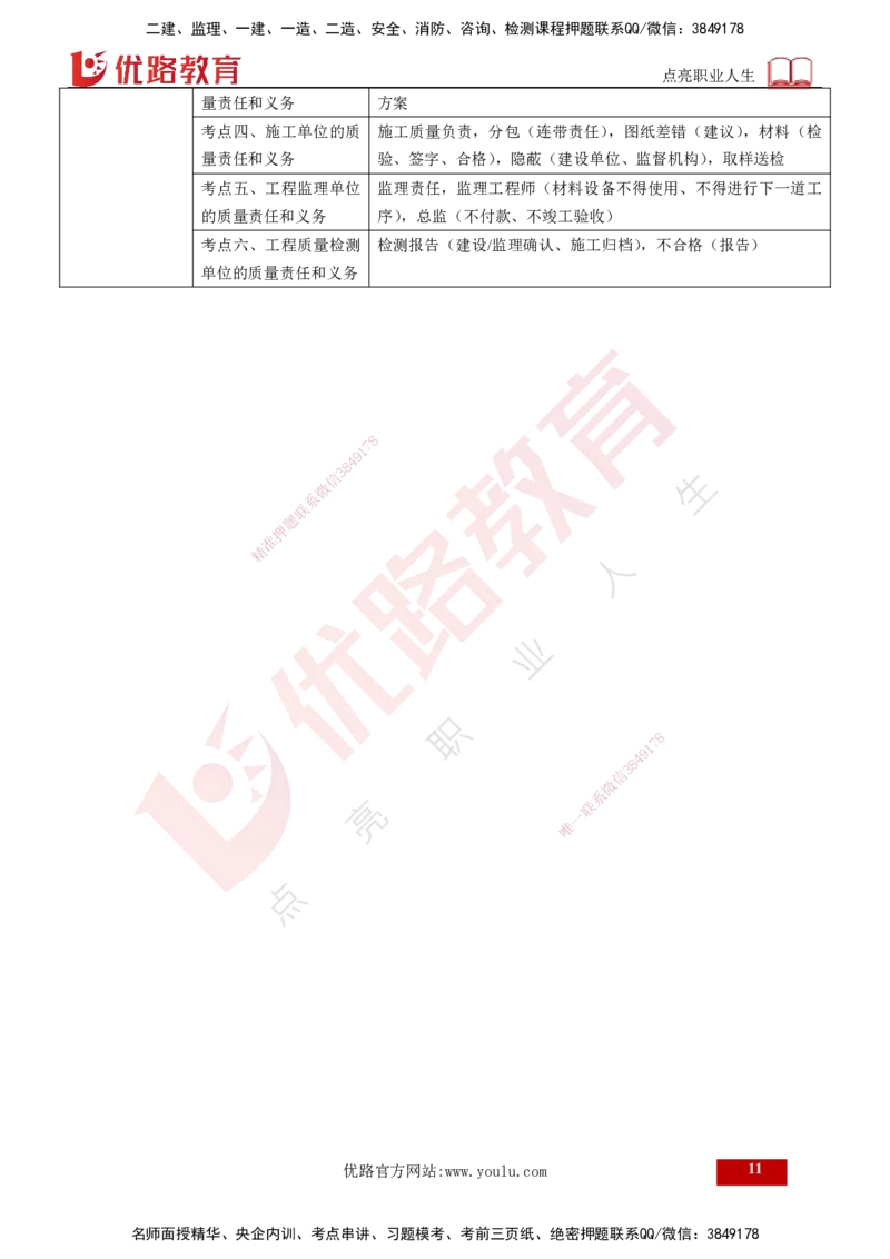 25年《质量控制（土建）》第1章（打印版）_监理工程师_2025监理工程师_2025年监理工程师SVIP_2025年监理土建控制SVIP_02-基础精讲✿高端面授✿深度强化