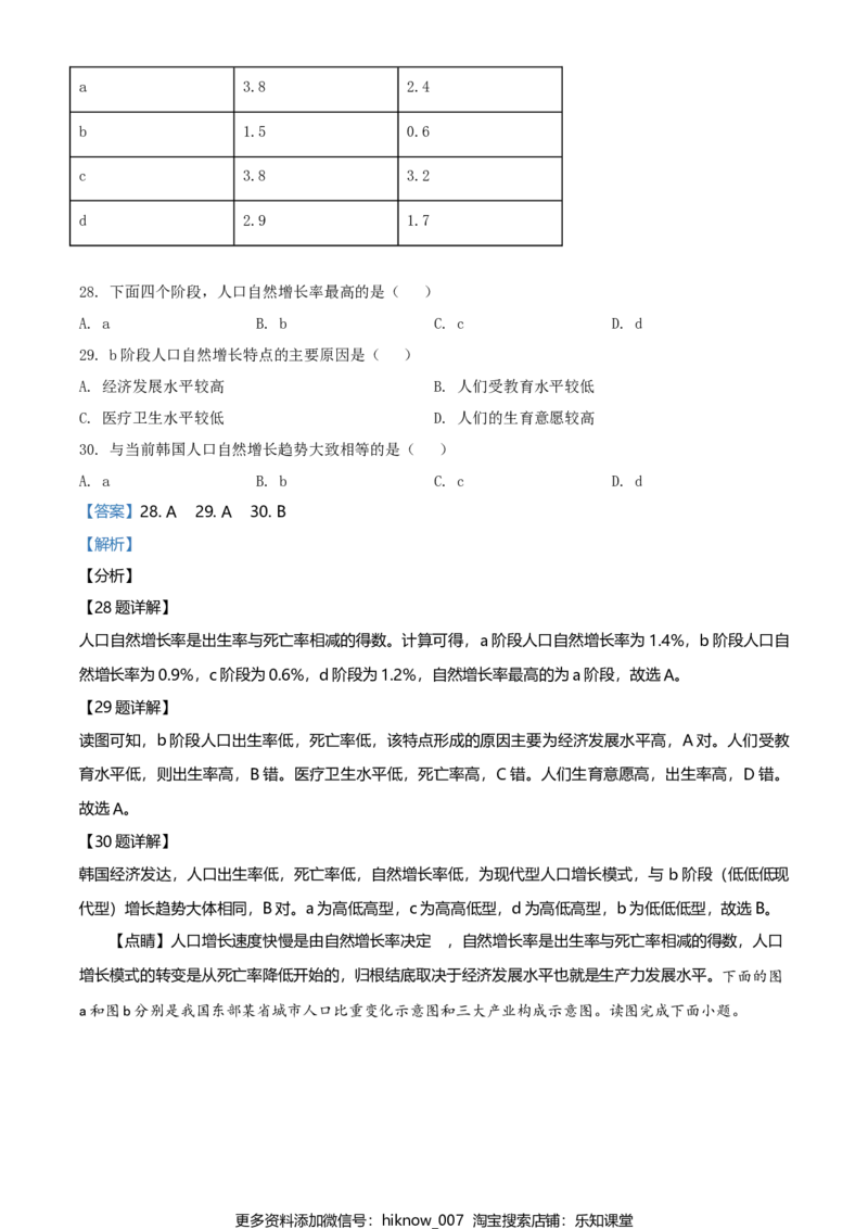 高一下学期期末地理试题（解析版）_E015高中全科试卷_地理试题_必修2_4.期末试卷_高一下学期期末地理试题02